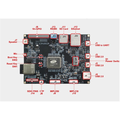 ESP32 P4 ESP32-C5 Multimedia Development Board WT99P4C5-S1 WiFi 6 Module AIoT Development Kit 1