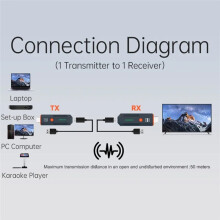 50M 1080P -Compatible Wireless Transmission Transmitter Receiver Video TV Display Extender