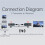 50M 1080P -Compatible Wireless Transmission Transmitter Receiver Video TV Display Extender 4