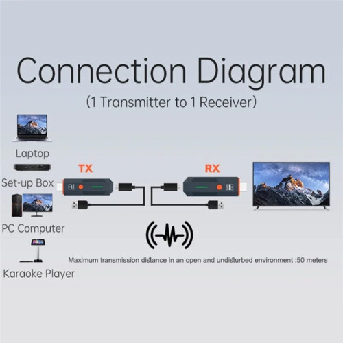 50M 1080P -Compatible Wireless Transmission Transmitter Receiver Video TV Display Extender