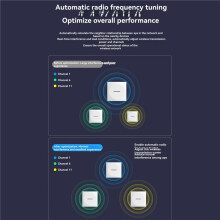 COMFAST AX1500 Wifi 6 Access Point - Dual-Band 2.4/5.8G Gigabit Inwall AP, OFDMA MU-MIMO for Superior Indoor Coverage