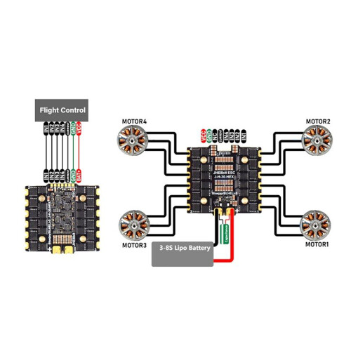 JHEMCU 90A 4-in-1 ESC 3-8S for RC FPV Freestyle Flight Controller Drone 1