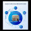 PTR54L15SX Low Power  6.0 Module with Dual-Core Processor for  Wearable Industrial IoT Development 2