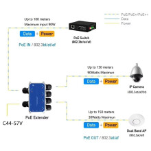 4-Port-100M-POE- für Den Außenbereich, Schutzart IP67 (Wasserdicht), PoE-Eingang und -Eingang
