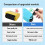 2PCS Dashed Handwriting Lines Roller Stamp, Self-Inking Practice  Roller Stamp with 3 Refills, 4