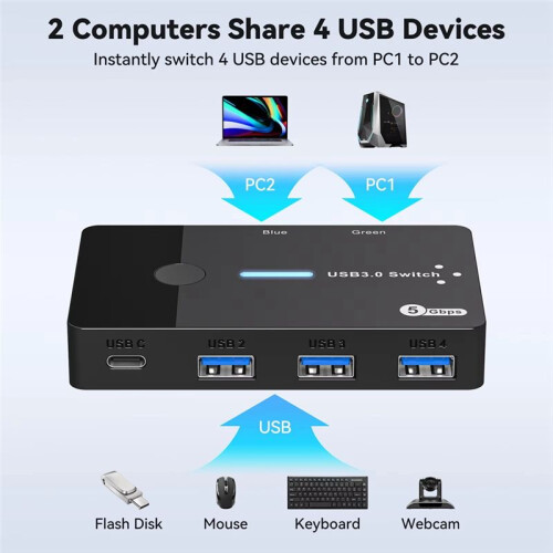 USB3.0  2 in 4 Out KVM  Laptop Host Sharing USB3.0 to Type-C Device Shared Mouse Keyboard and Printer 2