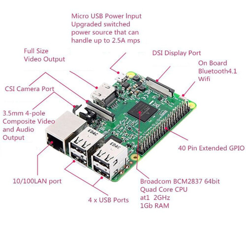 Pour Raspberry Pi 4 Modèle B Dev Board Kit RAM 4G 4 Core CPU 1,5 Ghz 1