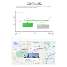 Waveshare SX1262-LoRa-DTU- 850-930MHz Guide Rail LoRa DataöVerföRingsterminal DTU RS232/RS485/RS422 Till LoRa för Sub GHz