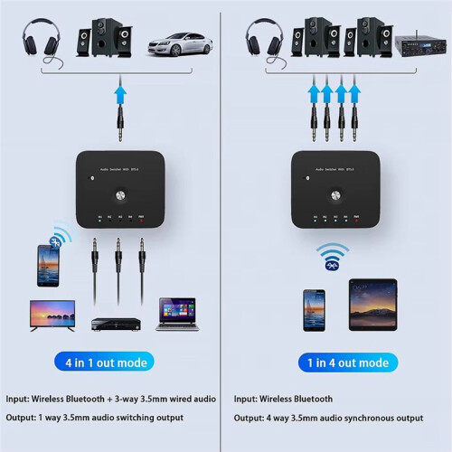 AU3401 3.5mm Audio Adapter Switcher Laptop Tablet Remote Control -Compatible Receiver  Box Converter 1