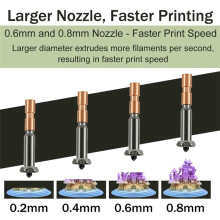 0.4MM Kobra 3 Max Hotend for  Kobra 3 Max Hotend Kobra 3 Max Nozzle Throat 0.4mm Replaceable Nozzles