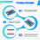 3.3V 5V TXS0108E 8 Channel Logic Level Bi-Directional Converter Module TXB0108 Mutual Convert Module 5