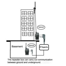 RéPéTeur de Talkie-Walkie Combiné 2 Voies, Carte RéPéTeur, BoîTe de Relais pour TYT WOUXUN KIRISUN HYT pour Interphone