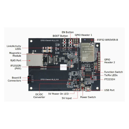 ESP32-Ethernet-Kit-VE Development Board  Systems ESP32 Series 2