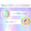 2Inch Thermal Labels, 800 Pcs Round Self-Adhesive Direct Thermal Printer Label for Color Coding Label Printer, Logo 5