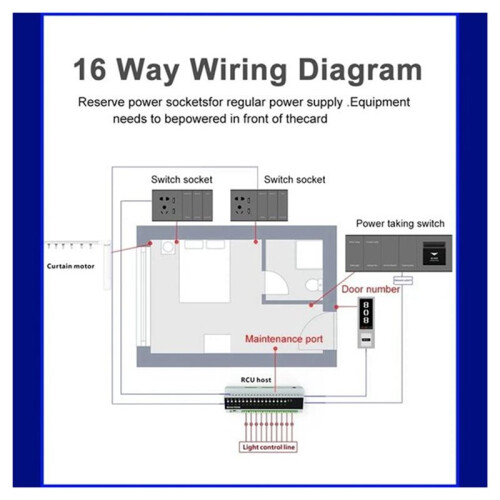 Tuya  Zigbee 16CH Relay  Module 16A  Off Control Module SAAS Dry Node Weak Current Power Module 1