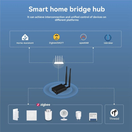 Zigbee 3.0 Wireless Gateway Dongle  Compatible with Home Assistant ZigBee2MQTT Zigbee Dongle Stick with Dual Antenna