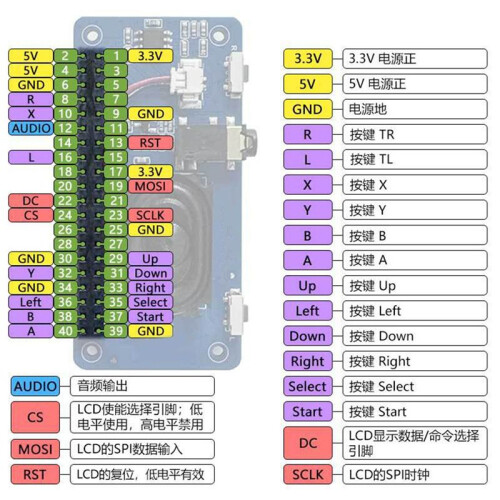 1.3inch LCD Display Screen with Game Button & Audio Buzzer for Raspberry Pi Zero, 4B, Pi 5, RP2040-PiZero