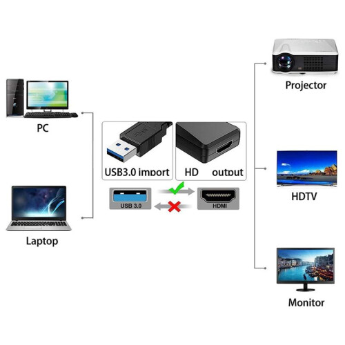 Multi-Functional Convenient HD 1080P Audio/Video Computer Driver USB to -Compatible Converter,Black 1
