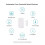 4pcs Door Window Sensor Zigbee Wireless Connection   Door Sensor Work for  Gateway Mi Home HomeKit 4