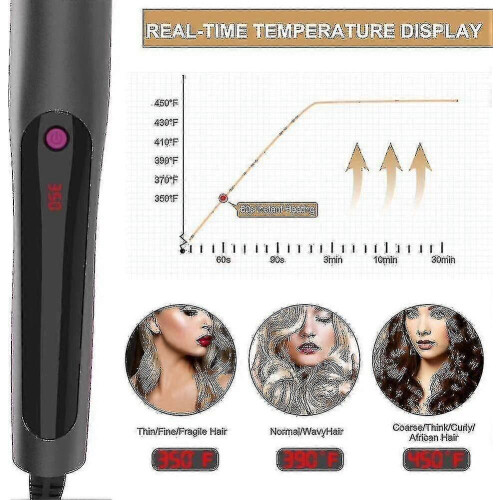 Piastra per capelli Piastra per capelli Piastra per barba Calore ionico 1