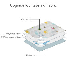 Upgrade Baby Waterproof Changing Mats Infant Washable Diaper Pad Port