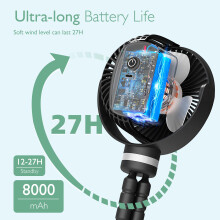 momcozy Portable Pram Fan 8000mAh 27H Ultralong Battery Life Stroller