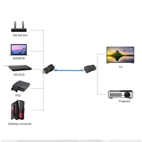 Καλώδιο επέκτασης HDMI - Μη καθορισμένο - 30 μέτρα - 2x HDMI - Επαναλήπτης - Καλώδιο RJ45 CAT6 2