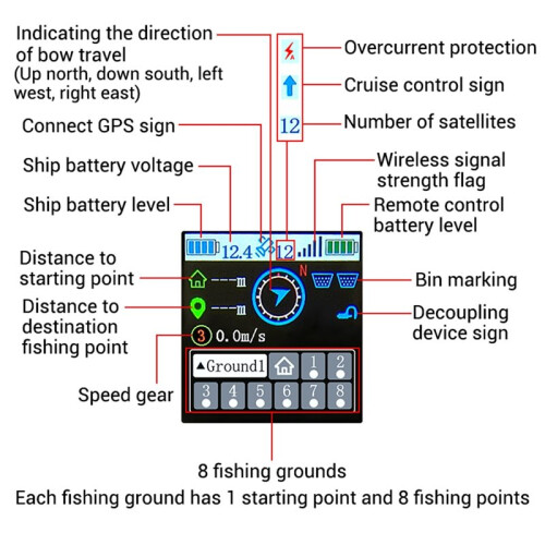 RXG4P-TXG4 Colored Screen Display Brushless Net-Pulling Boat Remote Control Set 7-30V Receiver Board with GPS Module 1