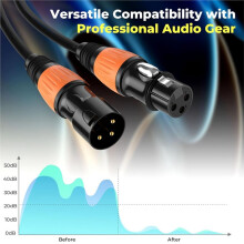2 Stück 3 M DMX512-Kabel, 3-Polige Vergoldete XLR-Stecker auf XLR-Buchse, für Mikrofon, Mikrofonmischer, Band und Mehr