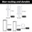 Plantation Shutter Repair Kits with Mixed Sizes for Window Shutter Maintenance(85 Pieces) 7