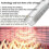 Συσκευή Iteracare Terahertz Φυσητήρας Terahertz Μαγνητικός Φως, Ηλεκτρική Υγιεινή Θέρμανση, 5