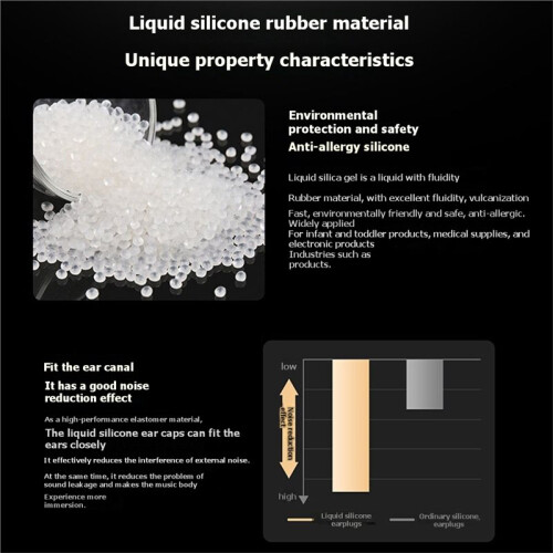Silicone Ear Tips for KZ LS01, High-Elasticity Earphone Earbuds Tips Comfort Replacement Eartips 2
