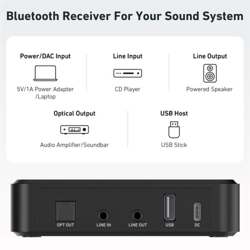 BR10  Wireless Analog Input and Digital Input USB Disk Control for Android and IOS,with Remote Control EU Plug 2