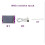 2.8 Inch 240x320 IPS Resistive Touch LCD Dispaly Module LVGL  Screen ESP32 WiFi  Development Board 5
