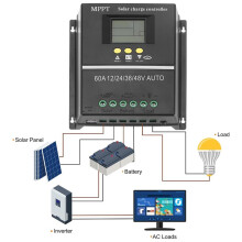 60A MPPT Solar Charge Controller, Intelligent Regulator for 12V-48V Auto RV Lead Acid Lithium LiFePO4 Battery Charging
