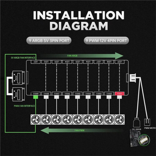 Ventilatorcontroller ARGB Chassisventilatorcontroller 5V 3-Pins 1-Naar-9 Ventilatorhub Koelblokhubadapter 2