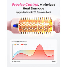 Dual Voltage Ionic Thermal Brush for Curling and Straightening 6 Temperature Settings & LED Digital Display Hot Air (UK)