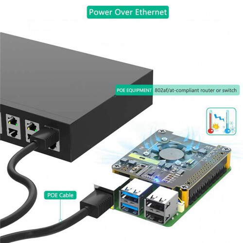 Für Raspberry Pi 5 POE Ethernet-Stromversorgungsmodul 802.3af/At mit Lüfter RGB-Licht 2