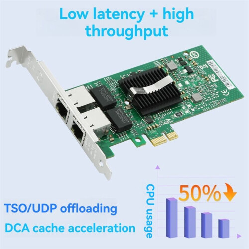 PCIe 2 Port Gigabit Ethernet Network Card Adapter I82576 Chip RJ45 Server for Desktop PC Windows 10/11, and Linux