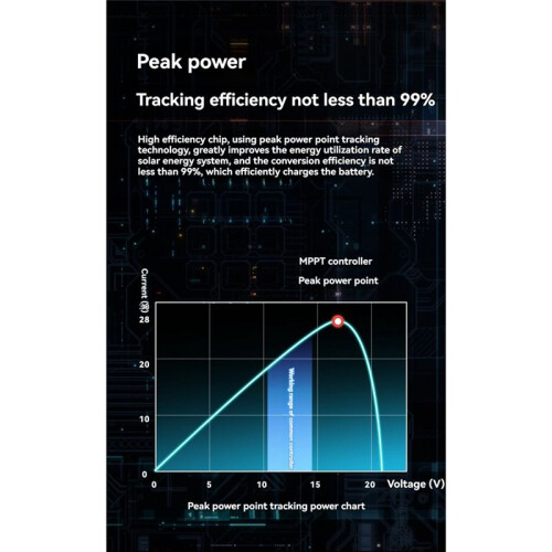 MPPT Solar Charge Controller 30A 12V/24V Dual USB Solar Controller with LCD Display for Solar Power  Home 2