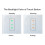 Tuya WiFi  Touch Button  Connected Electric Curtains Blinds Roller Shutter Compatible for Alexa  Home 2