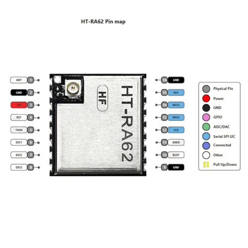 3PCS SX1262 HT-RA62 LoRa Module Secondary Development Supports LoRaWAN Protocol 868-915MHz 1