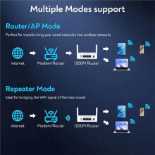 Routeur Wi-Fi Double Bande 2,4 GHz/5 GHz Gigabit LAN 1200 Mbps, Compatible VPN, 2 Antennes, Signal Puissant, Prise UE