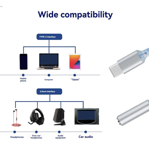 JM6 Type-C to 3.5mm CX31993 Digital Audio Decoding Portable Amp Hifi DAC Mobile USB Type C to 3.5mm Adapter A 1
