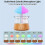 Mushroom Air Humidifier Rain Cloud Night Light Smell Distributor Relax Aromatherapy Lamp Sounds Diffuser 2