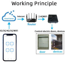 EWeLink 4CH Wifi Relaisschalter Zugangskontrollschalter APP RF Fernbedienung 433M Funktioniert mit Alexa Home