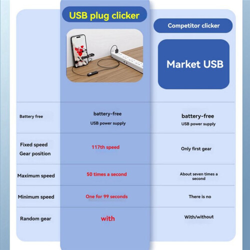 Auto Clicker Mobile Phone Screen Automatic Clicker Silent Click Automatic Physical Clicker for Game Assistance Task 2