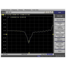 2.4GHZ Microstrip Bandpass Filter Replacement Parts are Practical for Filtering Out 2.3-2.5GHZ Clutter Signals
