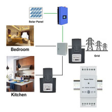 Tuya Life WiFi Energiezähler Bidirektional 2 Kanal Din Rail mit 120A CT App Monitor Export und Import Strom