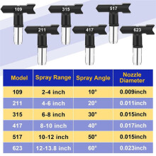 15 Pieces Airless Paint Sprayer Tips Set,Reversible Nozzle Tips with Spacer,Filter, Inlet Strainer and Nozzle Tip Guards